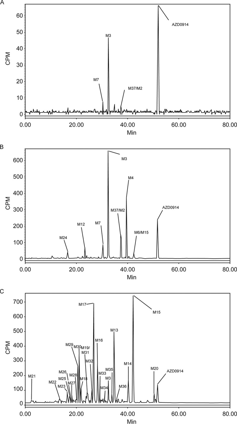 FIG 4