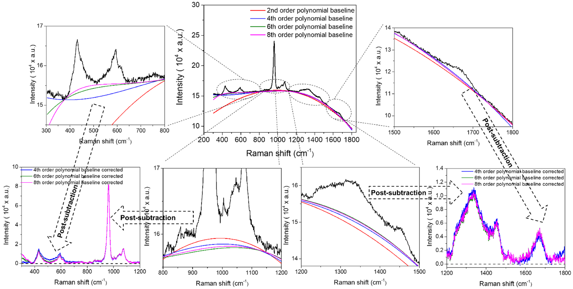 Figure 6.