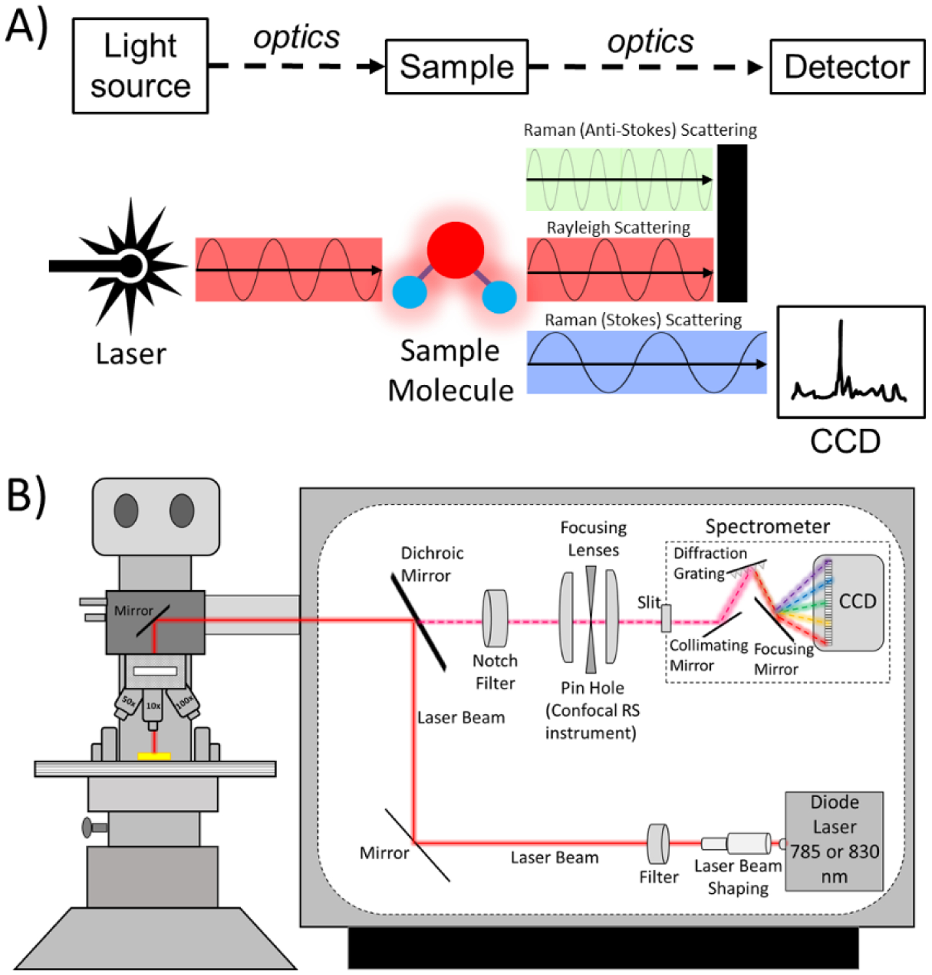 Figure 1: