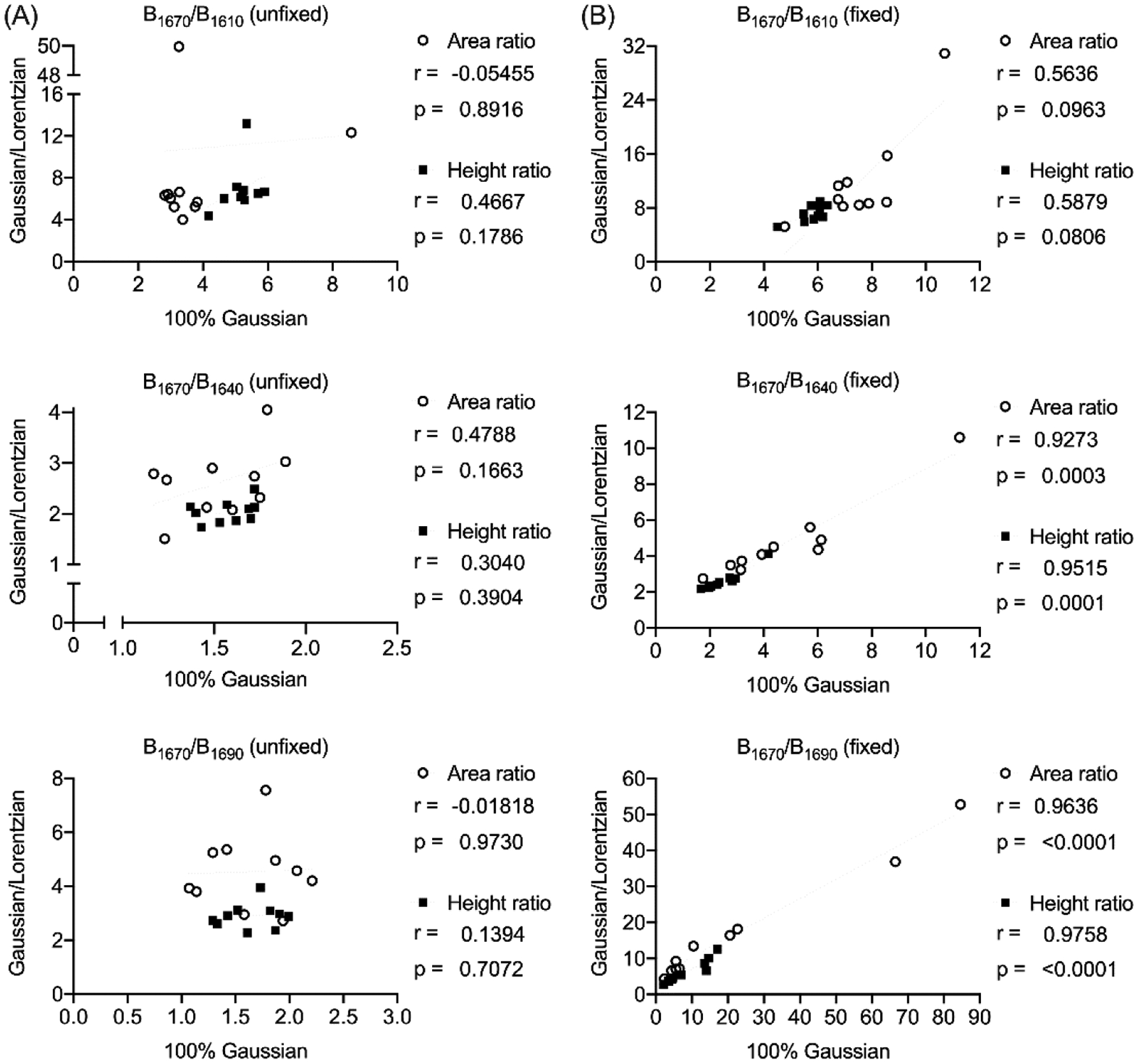 Figure 10.