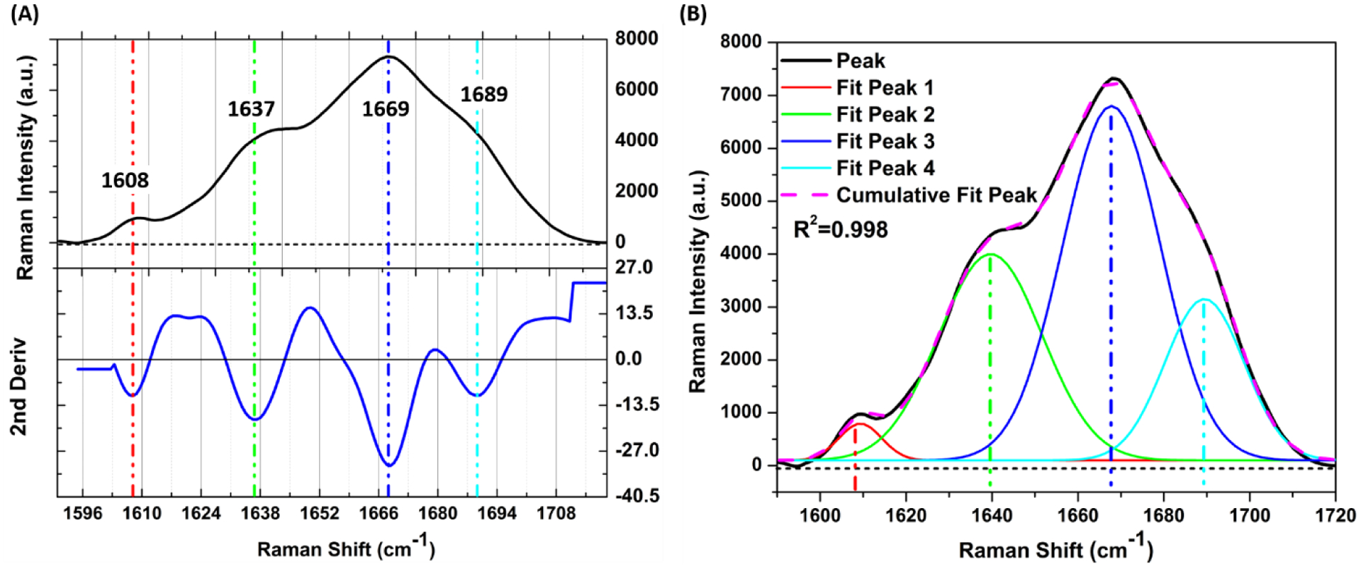 Figure 9.