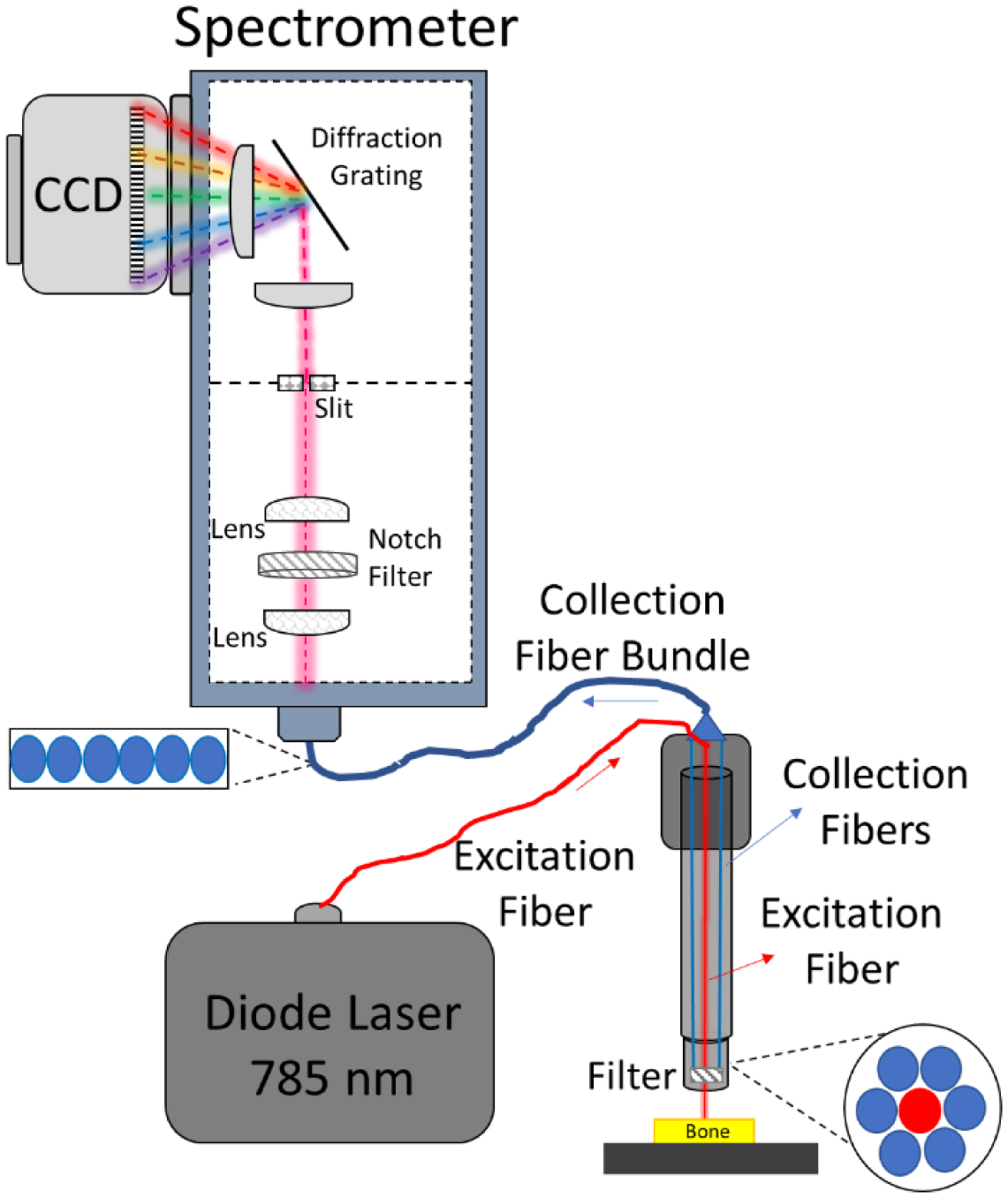 Figure 11.