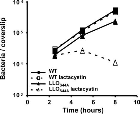 Fig. 4.