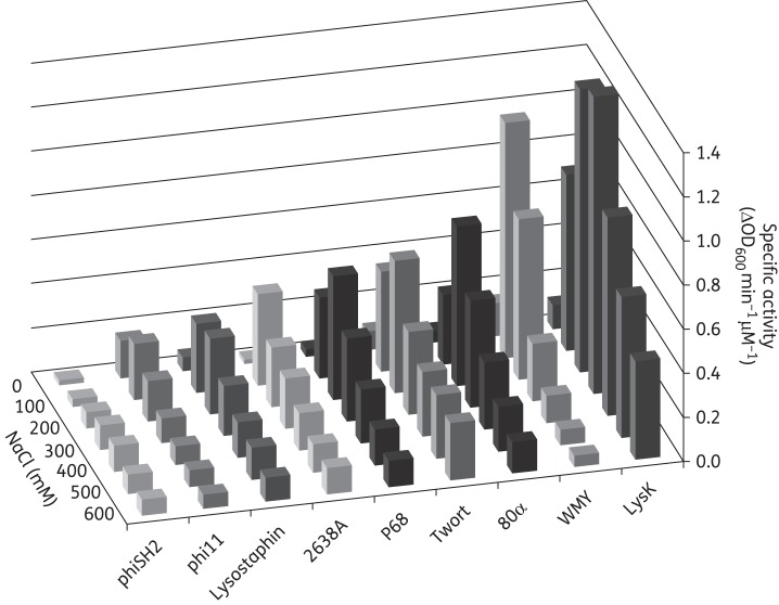 Figure 2.