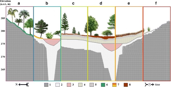 Fig. 12