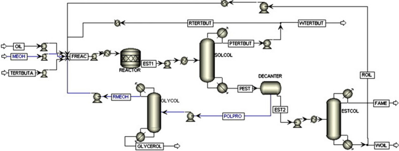 Fig. 8