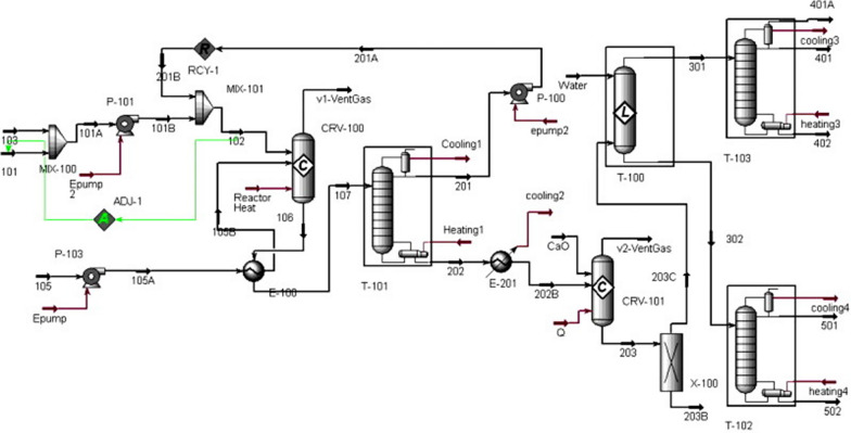 Fig. 5