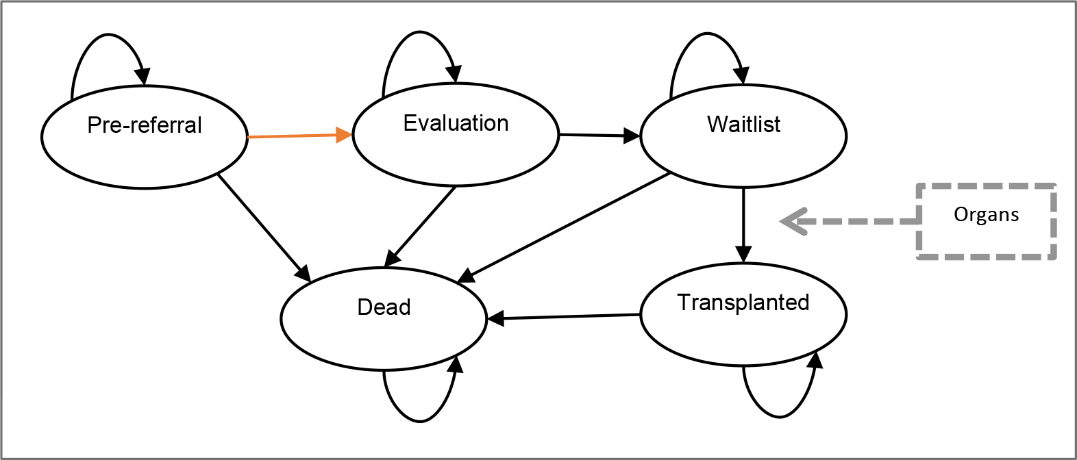 Figure 1: