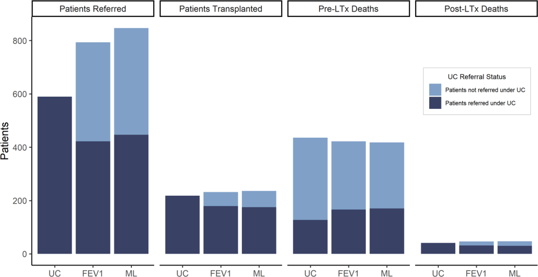 Figure 3: