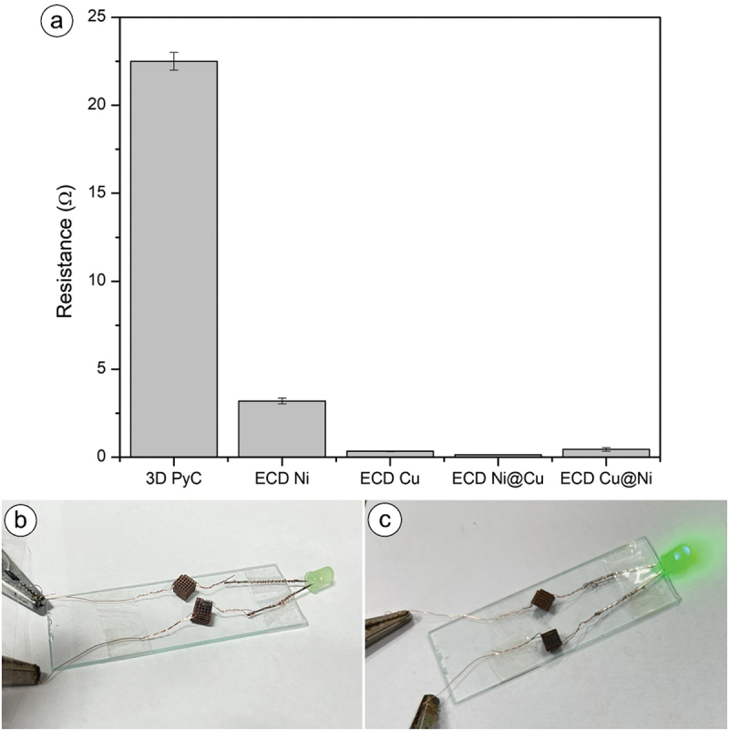 Figure 6.