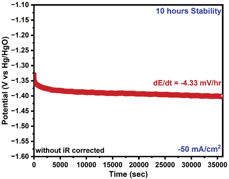 Figure 9.