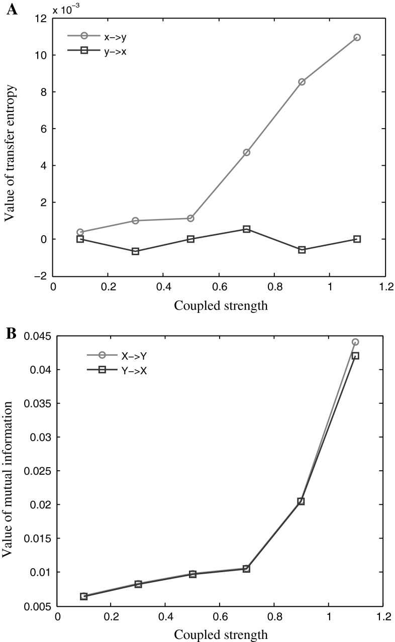 Fig. 5