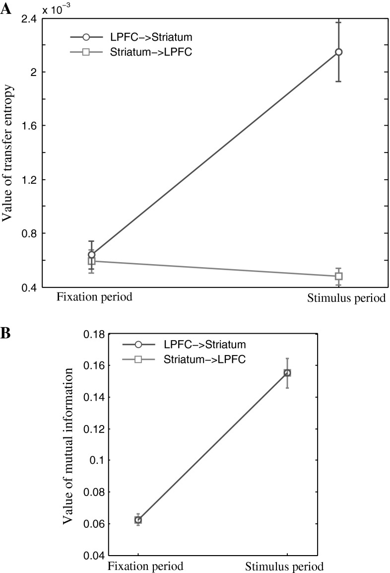 Fig. 7