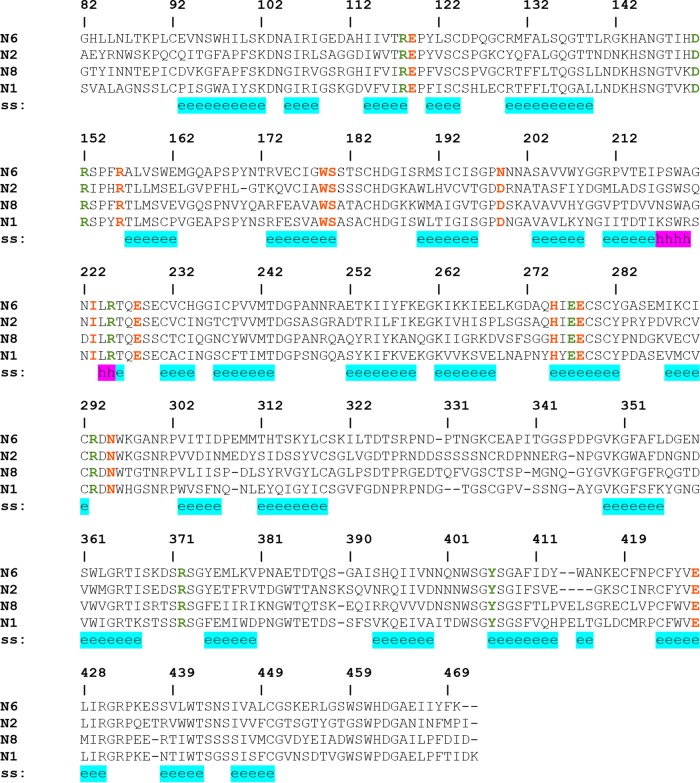 FIG 6