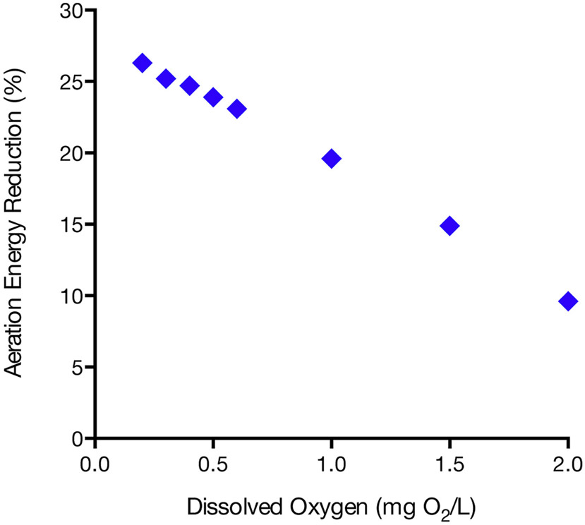 Figure 11.