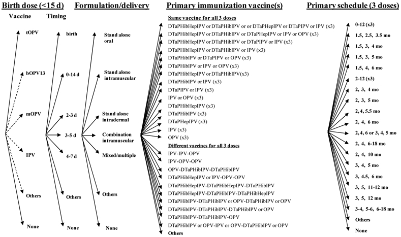 Figure 4: