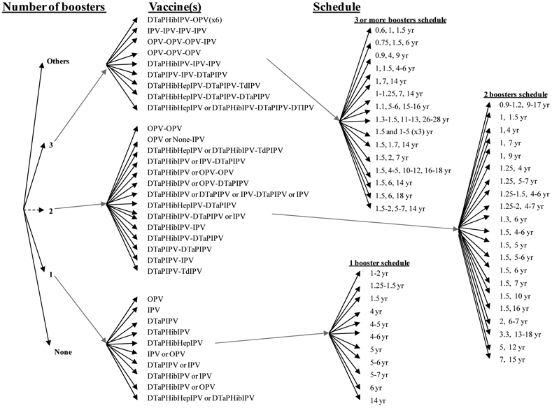 Figure 4: