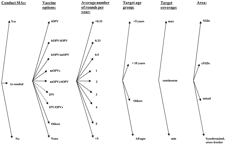 Figure 5: