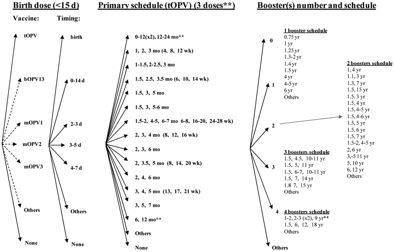 Figure 3: