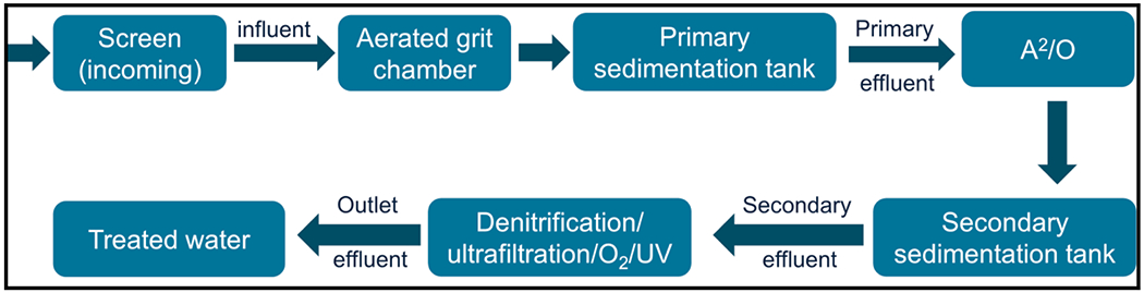 Fig. 10.