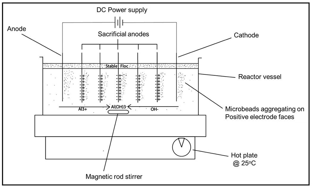 Fig. 9.