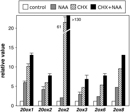 Figure 4.