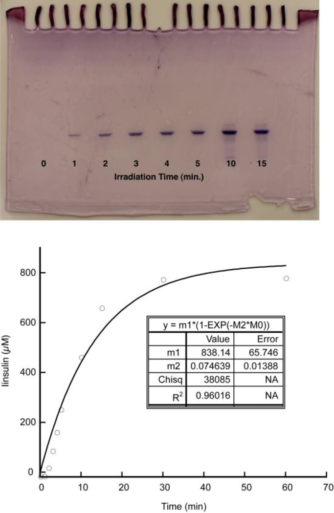 Figure 9.