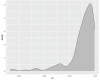 Fig 10