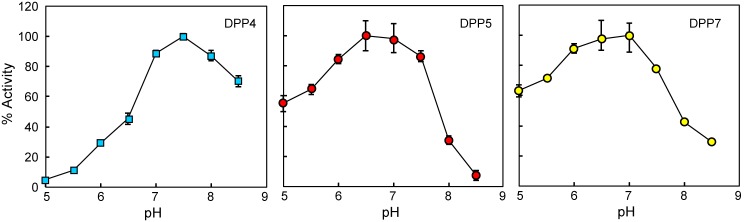 FIGURE 7.