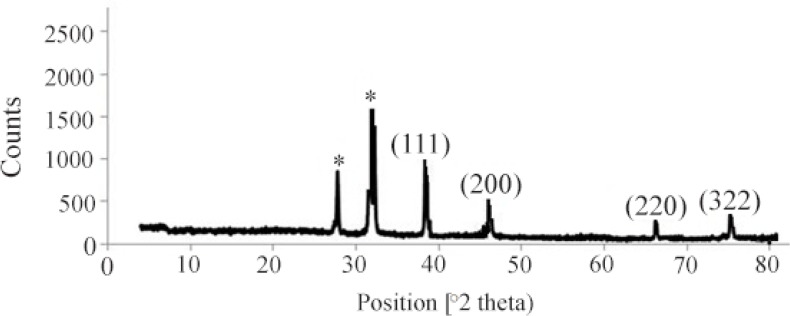 Figure 4.