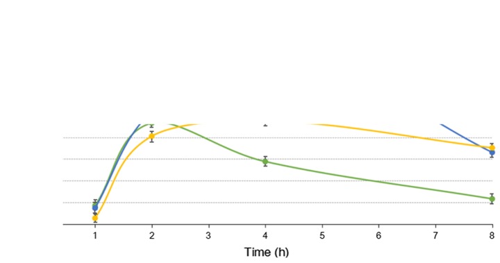 Figure 3.