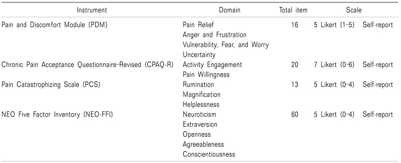 graphic file with name kjpain-32-22-i001.jpg