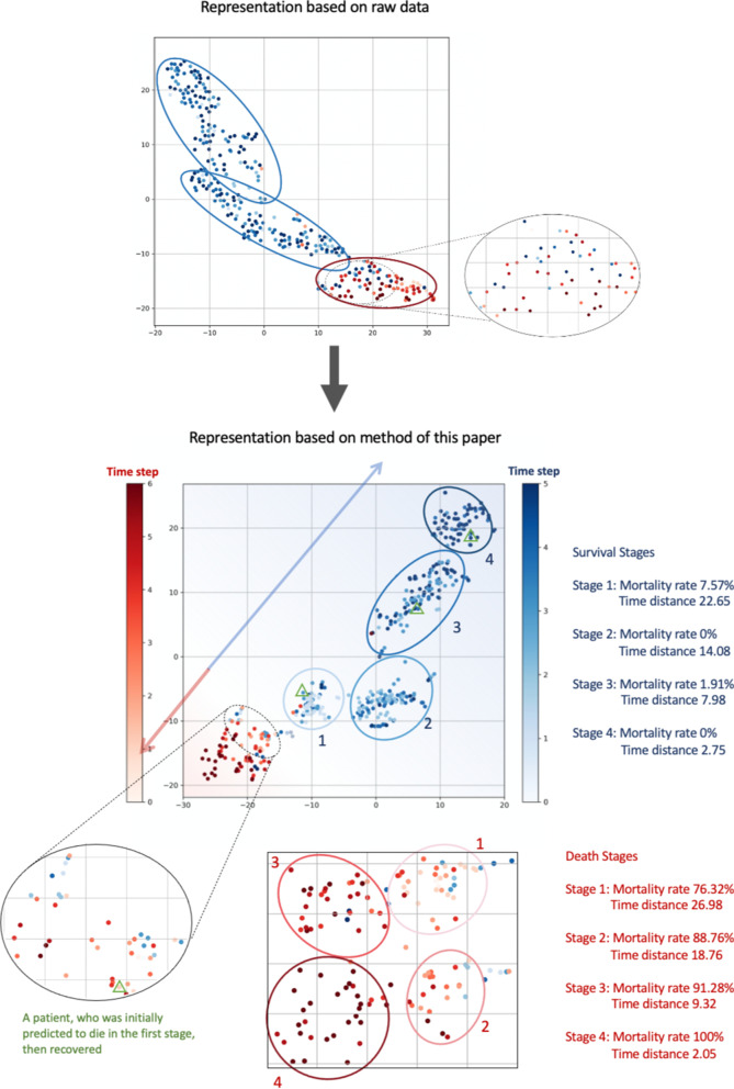 Fig. 4