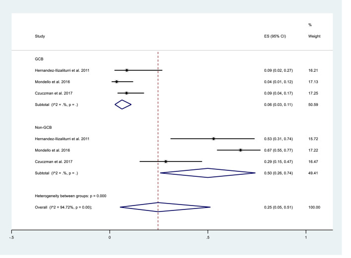 Efficacy and Safety of Lenalidomide Monotherapy for Relapsed/Refractory ...