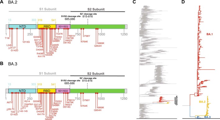 Extended Data Fig. 4