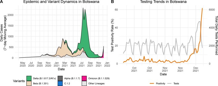 Extended Data Fig. 2