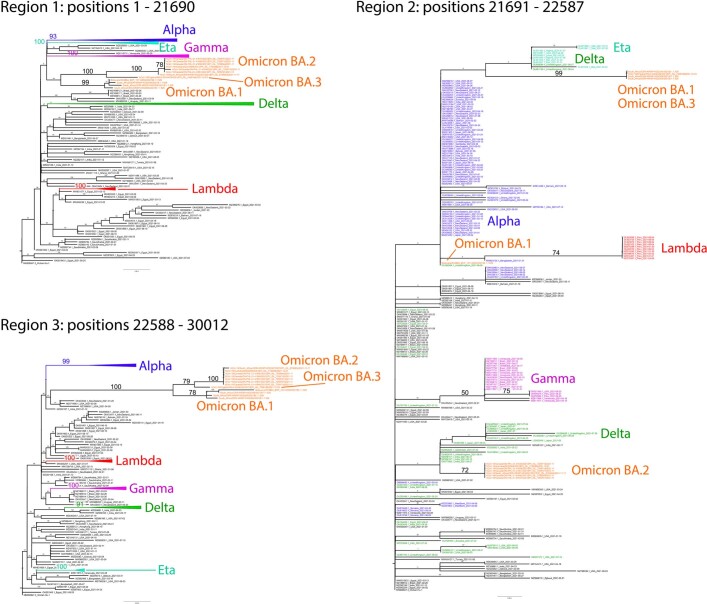 Extended Data Fig. 6