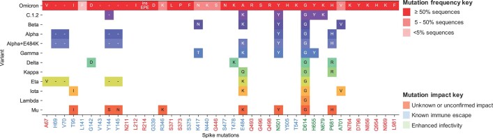 Extended Data Fig. 5