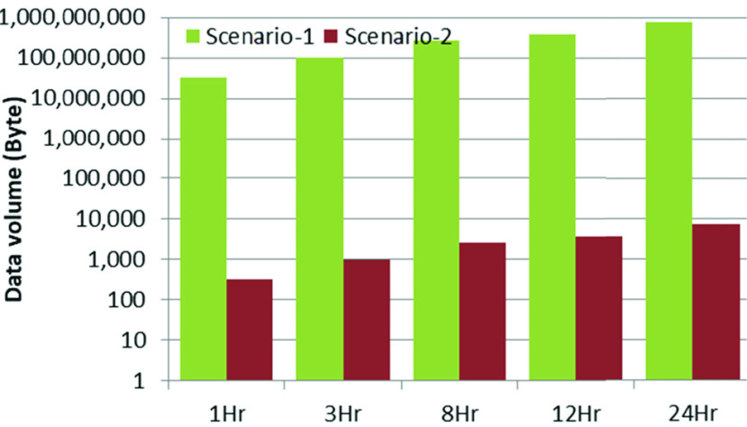 FIGURE 12.