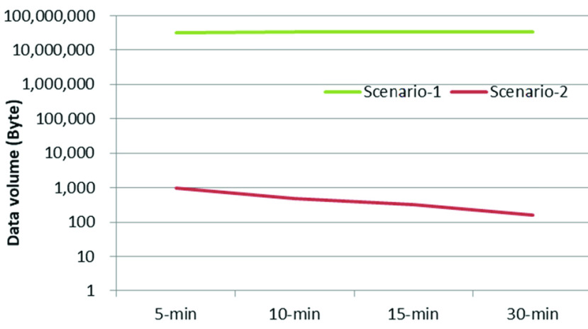 FIGURE 11.