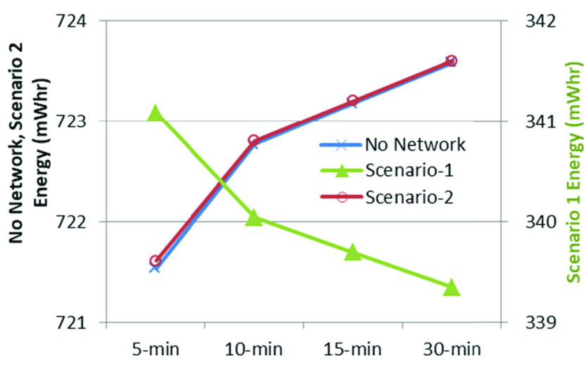 FIGURE 9.