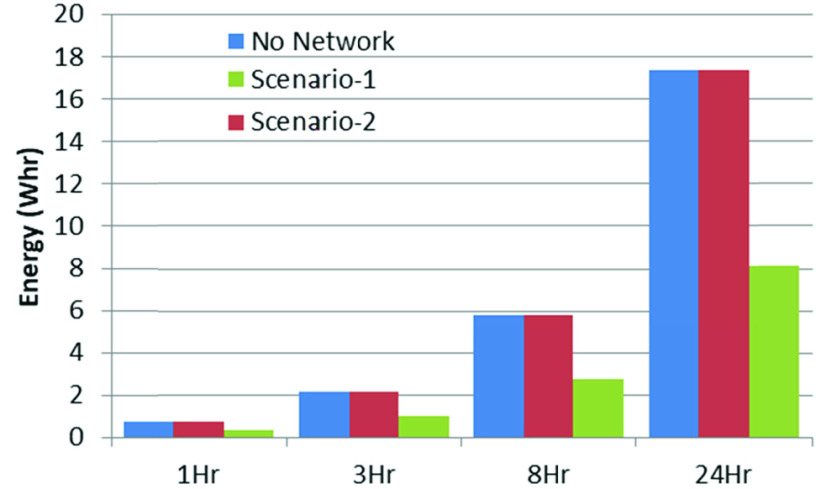 FIGURE 10.