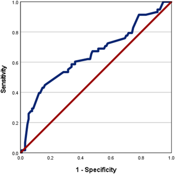 Fig. 2