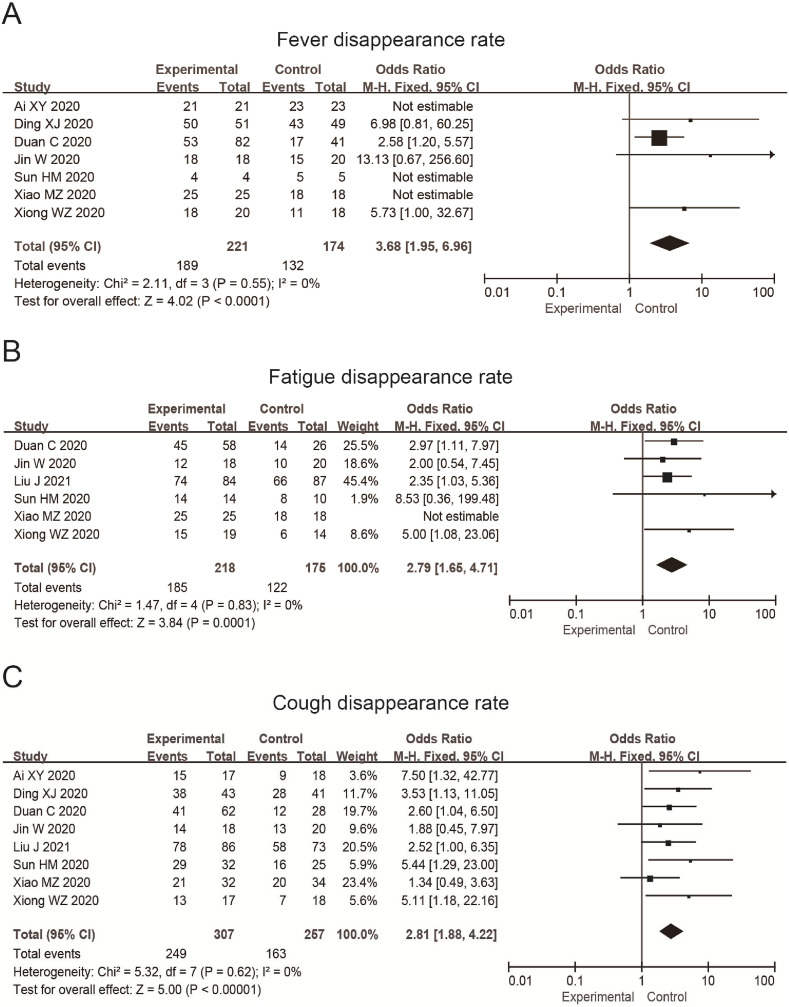 Fig. 4