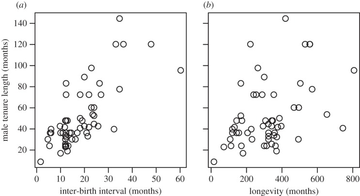 Figure 1.