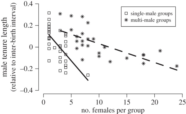 Figure 2.