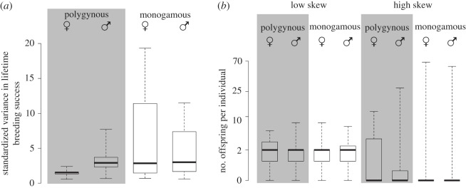 Figure 3.