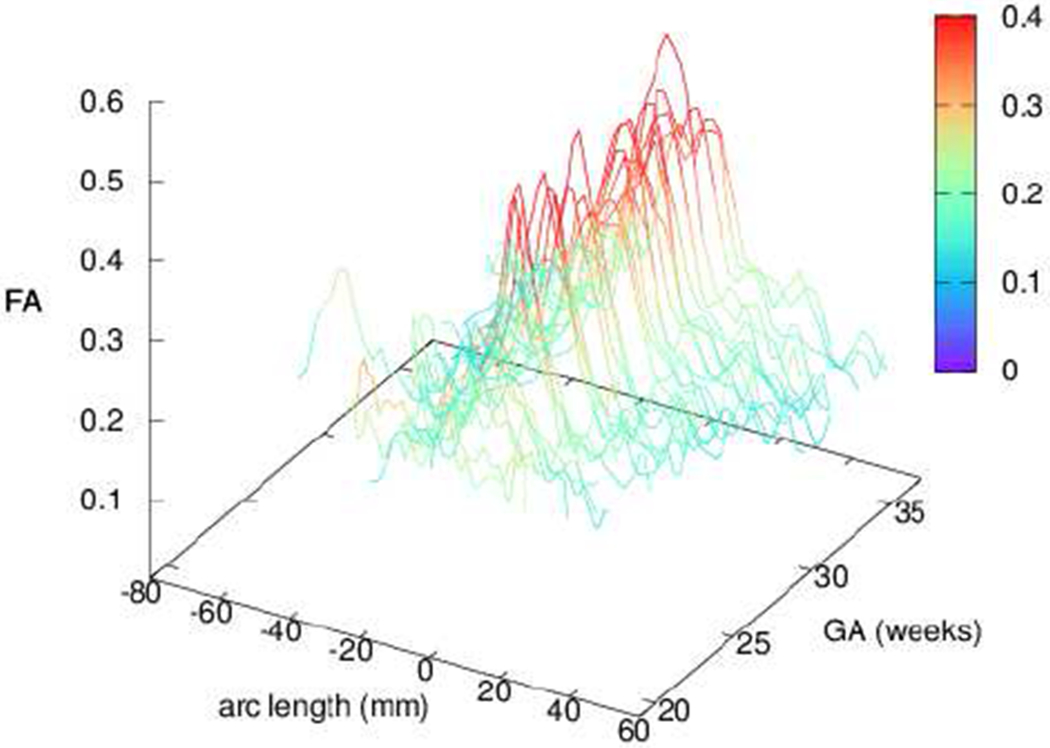 Fig. 10.