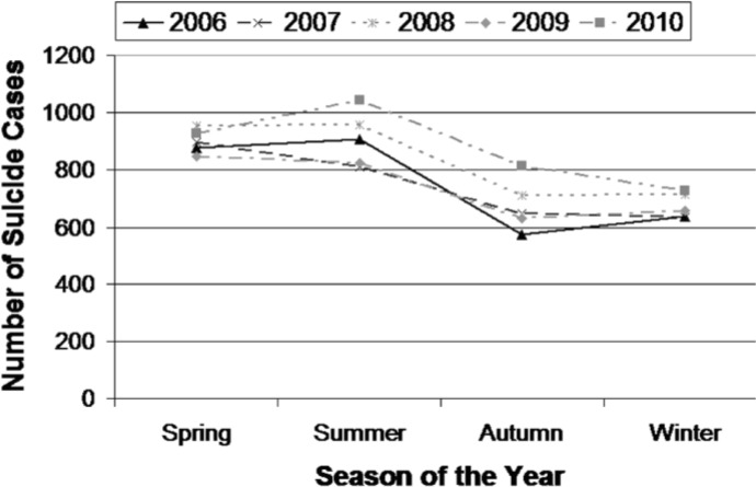 Fig. 1: