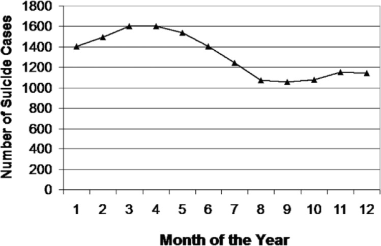 Fig. 2: